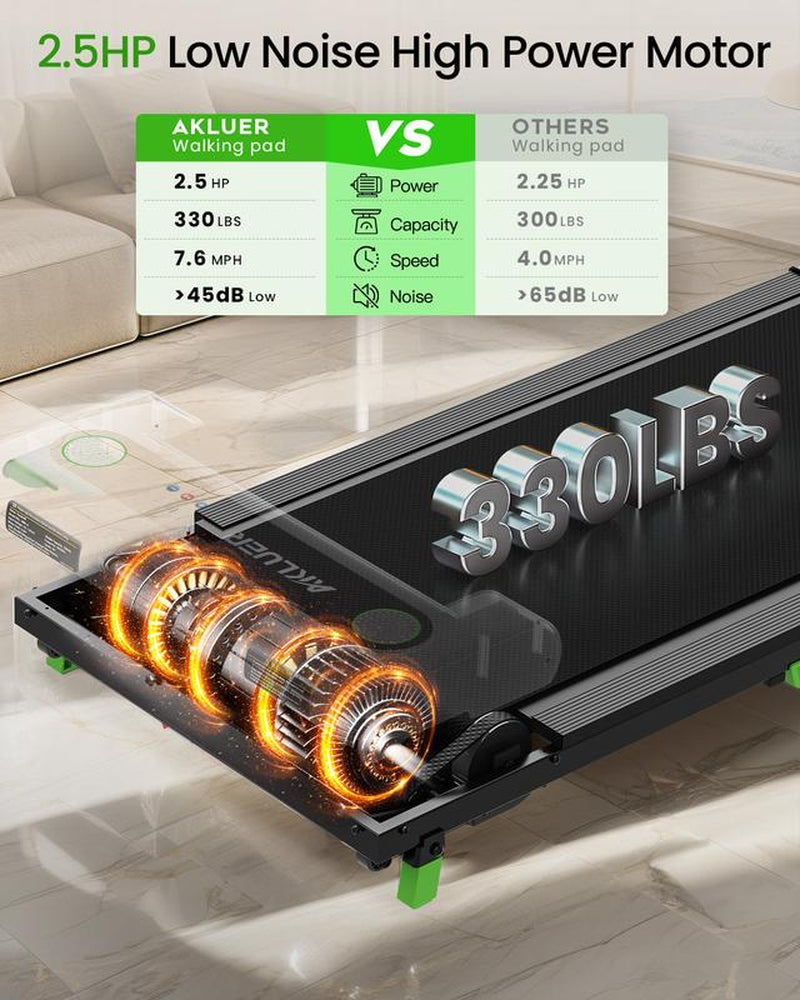 [Foldable Handle Bar with 5% Incline Treadmill]Dealsforyoudays Akluer Walking Pad,Foldable Handle Bar ,Large-Area Rubber Running Belt,Top Speed Reaches 7.6MPH ,Remote Control for Remote Adjustment - Kiki of DC Styles Store