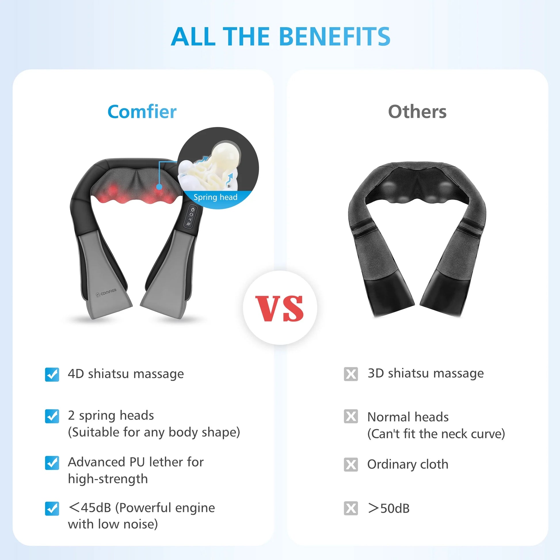 4D Shiatsu Neck and Back Massager with Heat for Pain Relief - Ideal Gift for Parents