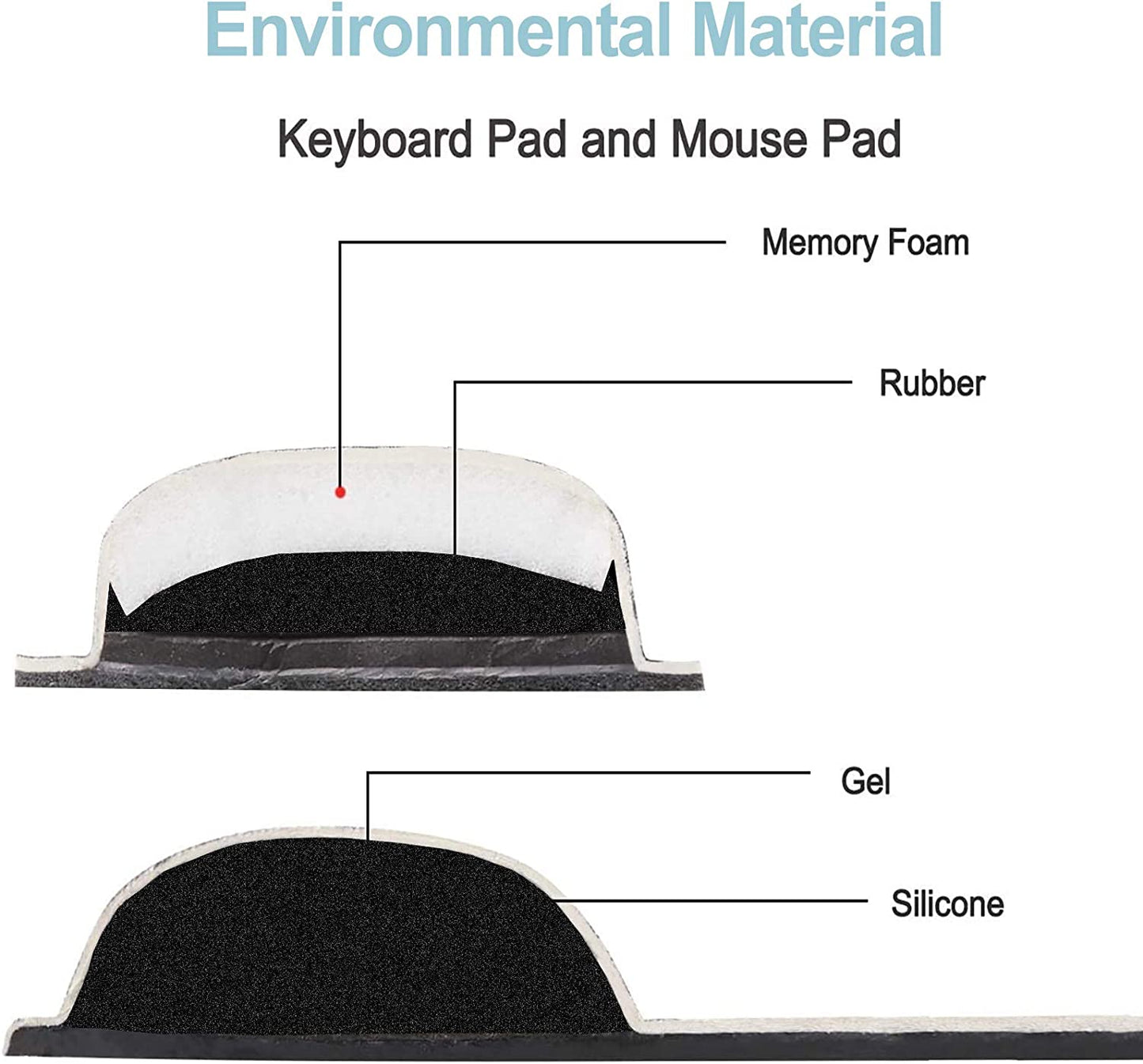 Keyboard Wrist Rest and Mouse Pad with Wrist Support, Ergonomic Mouse Pad, Durable Comfortable Lightweight for Easy Typing Pain Relief, Memory Foam Keyboard Mousepad Set, Teal Turqoise Marble - Kiki of DC Styles Store