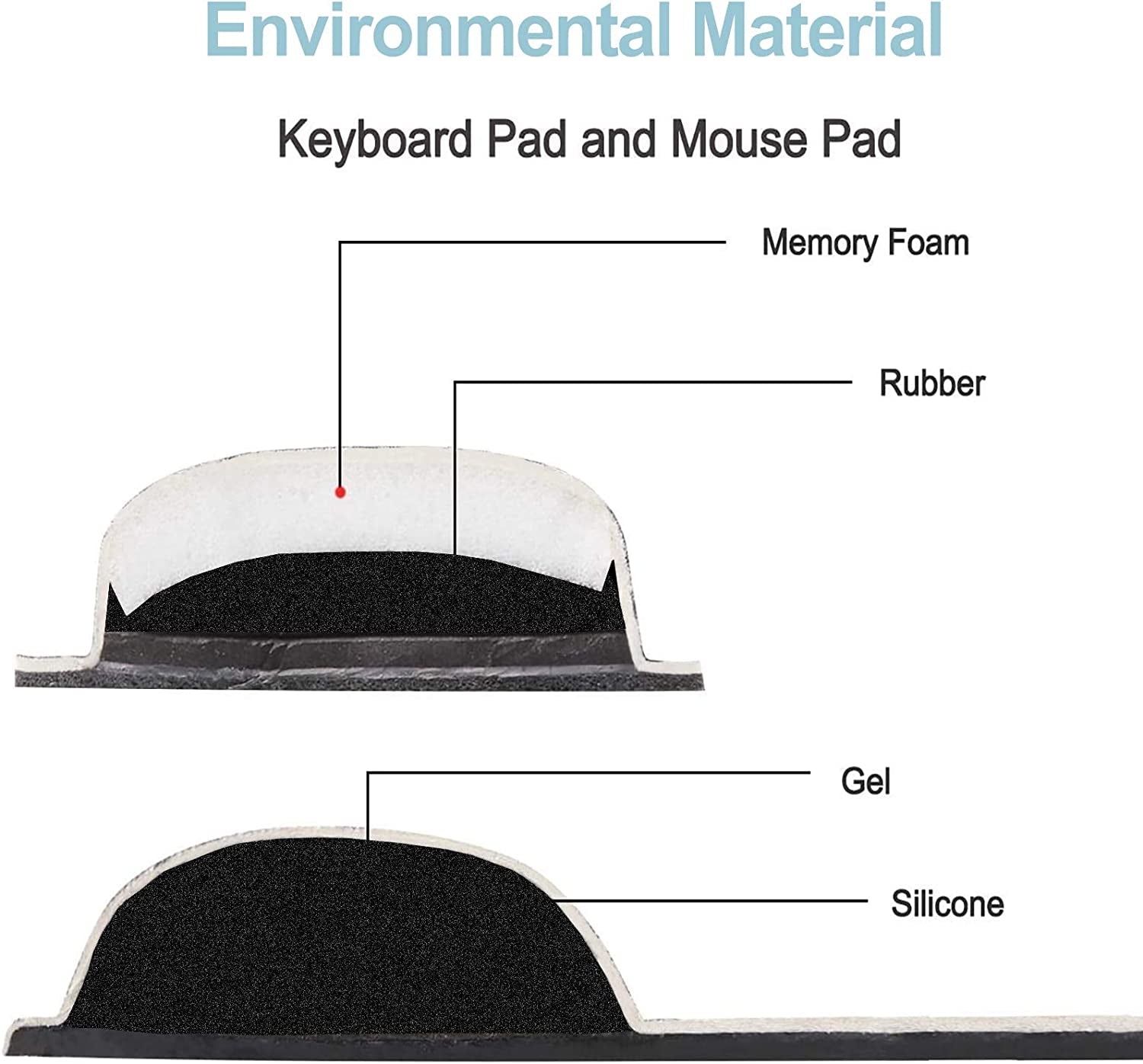 Keyboard Wrist Rest and Mouse Pad with Wrist Support, Ergonomic Mouse Pad, Durable Comfortable Lightweight for Easy Typing Pain Relief, Memory Foam Keyboard Mousepad Set, Teal Turqoise Marble - Kiki of DC Styles Store