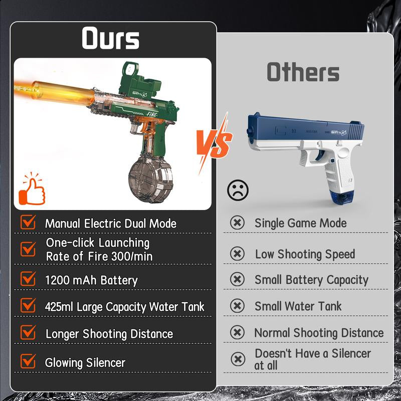 Talgic Multiplayer Team Game Toys Electric Automatic Water Machine Powerful, 32 Feet Shooting, Colored Lights, Summer Outdoor Swimming Pool Water Toy for Adult / Kids Aged 4 5 6 7 8+ - Kiki of DC Styles Store