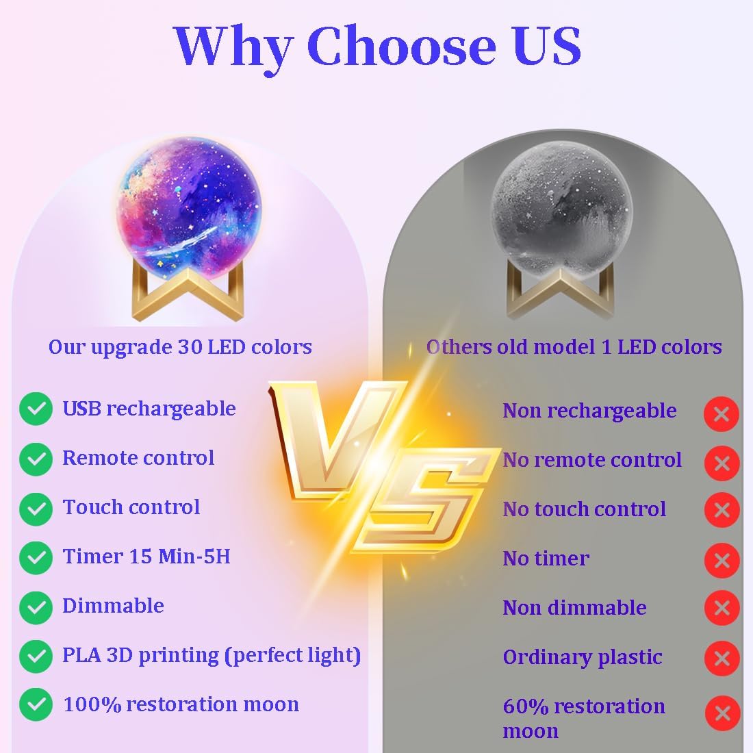 Paint Your Own Moon Lamp Kit, 2025 Update USB Rechargeable Remote Control, DIY Arts Supplies and Crafts Kit, Ages 6 7 8 9 10 11 12 13 Year Old Girls Boys Kids Birthday Gifts