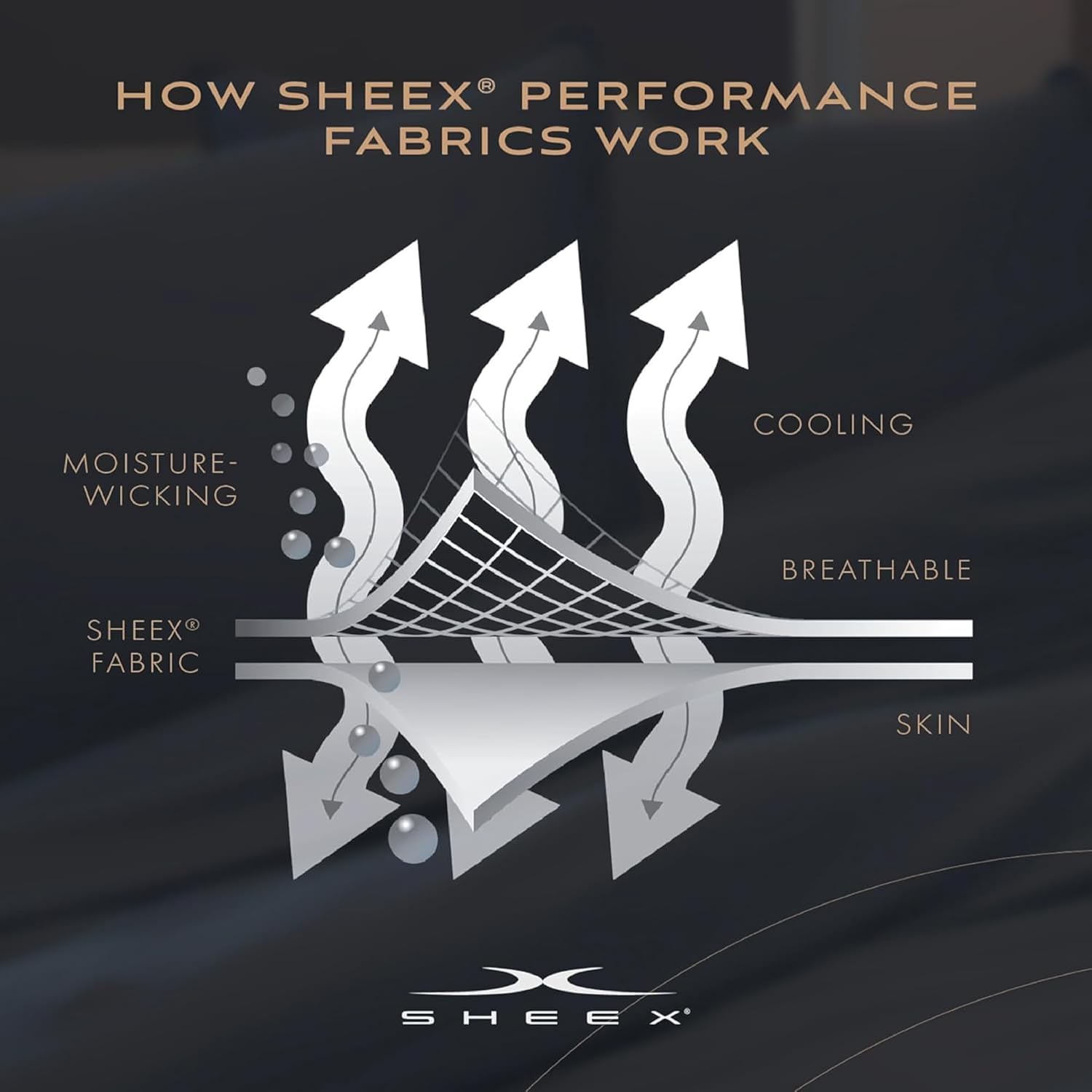Elevate Your Sleep with SHEEX Original Performance Cooling Sheets Set - King/Cal King in Pearl Blue - Luxurious Moisture-Wicking, Wrinkle-Free Comfort with Fitted Sheet & 2 Pillowcases