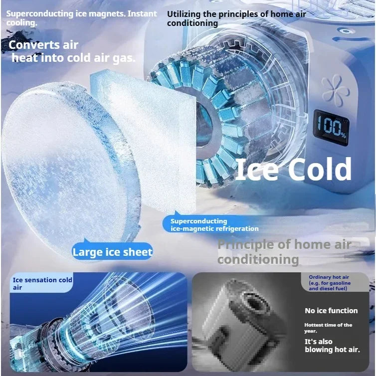 Eary Portable Waist Fan Clip 199 Speeds Wind Air Cooler Belt Fan with Light Lanyard Wearable Hands-Free Neck Fan for Outdoor