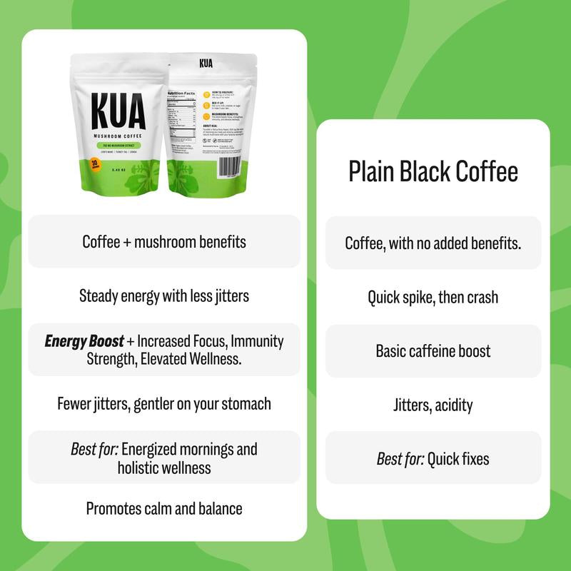 Gut Harmony Organic Adaptogenic Mushroom Coffee | Boost Focus, Gut Health, Immunity & Mood | 30 Servings of Lion's Mane, Turkey Tail & Chaga | Sugar-Free & Zero Calories - Kiki of DC Styles Store